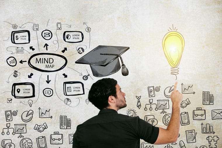 learning-style Finding Your Perfect Fit: Navigating The Diverse Landscape